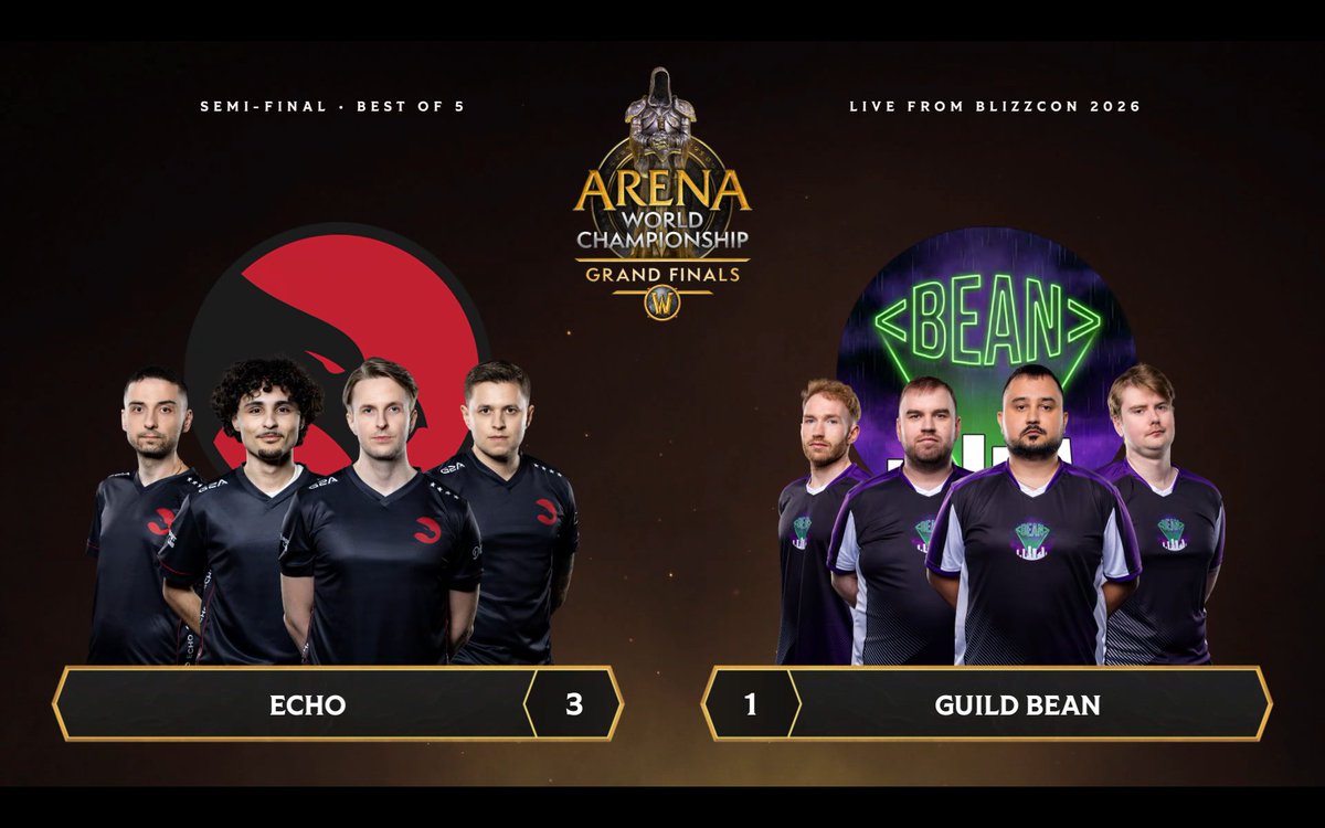 WoWEsports's tweet photo. Echo defeated Guild Bean in the Semi-Finals to secure their spot in the AWC Grand Finals!

Check out the final score in the series between these two EU powerhouses.

#WoWEsports | #BlizzCon2026 https://t.co/BRhnuJaZvP