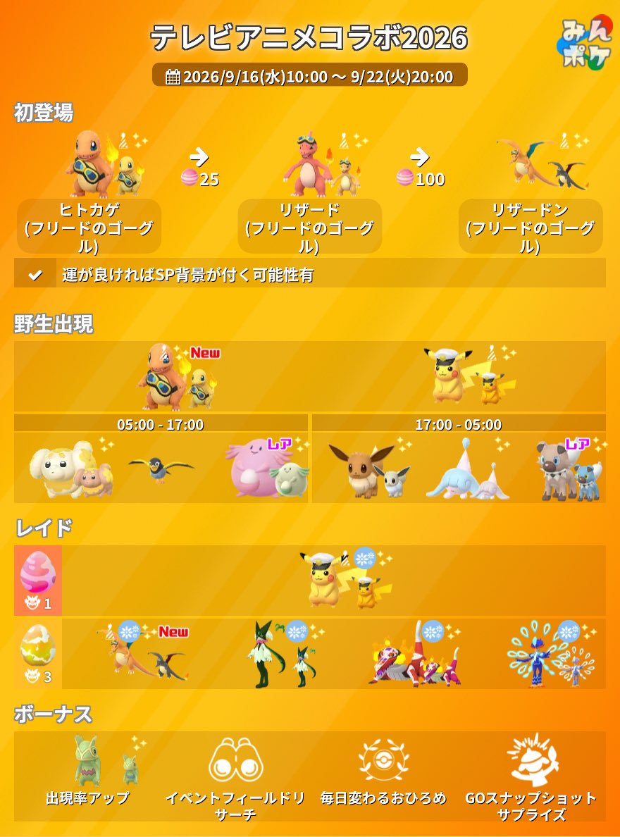 mottyo_games's tweet photo. テレビアニメコラボ2026
9/16(水)10時〜9/22(火)20時まで

◉初登場(✨全て色違いｱﾘ🐜)
　フリードの🥽ゴーグル付き
　ランダムで🖼️SP背景付き
◆✨ヒトカゲ
◆✨リザード
◆✨リザードン

◉野生出現(✨全て色違いｱﾘ🐜)
◆✨ヒトカゲ(🥽フリードゴーグル付き)
◆✨ピカチ���ウ(キャプテン帽子)

◆5〜17時　出現(✨色違いｱﾘ🐜)
⚫︎✨パピモッチ
⚫︎✨ラッキー
⚫︎カイデン

◆17〜5時　出現(✨全て色違いｱﾘ🐜)
⚫︎✨イーブイ
⚫︎✨ミブリム
⚫︎✨イワンコ

◉🥚★×1レイド(✨色違いｱﾘ🐜)
　ランダムで🖼️SP背景付き
◆✨キャプテンピカチュウ

◉🥚★×3レイド(✨全て色違いｱﾘ🐜)
　ランダムで🖼️SP背景付き
◆✨フリードゴーグルリザードン
◆✨マスカーニャ
◆✨ラウドボーン
◆✨ウェニーバル

◉イベントボーナス(✨色違いｱﾘ🐜)
◆✨カクレオン　出現率UP⤴️
◆🔍フィールドリサーチ
◆毎日変わるお披露目
◆GOスナップショットサプライズ

■やること
　お好みで…
◆有料GOﾊﾟｽ:ｺﾗﾎﾞｾﾚﾌﾞﾚｰｼｮﾝDX
　💰ﾁｬﾘﾝ  ¥700ｾﾞﾆｰ  〜アップデート👀
　捕獲時ｱﾒ🍬×3倍
　(無料GOﾊﾟｽ:捕獲時ｱﾒ🍬×2倍)
◆フリードゴーグル🥽ヒトカゲ
　✨色違い高個体狙い
◆キャプテンピカチュウ
　✨色違い狙い
　焦がしたいね！
　野生・レイドチャレンジ♪

◆イワンコ
　✨色違い高個体狙い
　めっちゃハードル高い���けど…
　野生出現は…超〜ありがたい♪
　✨色違いたそがれGETしたいね♪
◆🥚★×3レイド
　パルデア御三家　進化系勢揃い！
　🔥なかなかの激アツぶりだねー
　GBL用に厳選も良いかもね⁉️🤔
◆毎日スナップショット📸忘れずに…
　恐らくイベント対象ﾎﾟｹﾓﾝが写ると
　思われます。

◆毎日お披露目チャレンジ！
　争奪戦⁉️楽しんでみよう♪
◆カクレオンGETチャレンジ！
　ひたすらポケスト回して探そう！
　比較的✨色違いGETし易いと
　思われます♪
◆フィールドリサーチは…
　内容を確認してから効率良く
　取り組もう👀

◆各種イベントポケモン図鑑埋め
　XXS•XXL•✨色違い•💯%狙い
◆育成用ｱﾒ🍬集め
　↑技開放分も忘れずに…
　無理GOﾊﾟｽ捕獲時ｱﾒ🍬×2倍のため
　単純に捕獲量を増やせば勝手に
　ｱﾒ🍬は溜まるねー♪

ワクワク😻🥽な1��間イベントです♪
✨色違いGET！頑張ってみよう👍😆

#ポケモンGO
#PokémonGO
#テレビアニメコラボ2026
#フィールドゴーグルヒトカゲ
#キャプテンピカチュウ
#カクレオン