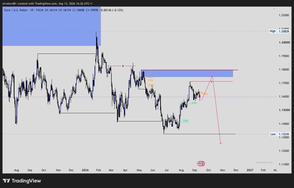 sirrolex481's tweet photo. @QueenXenthe I’ll be waiting for the price to reach this resistance zone before taking any trade in EU https://t.co/68pa3ZDoBB