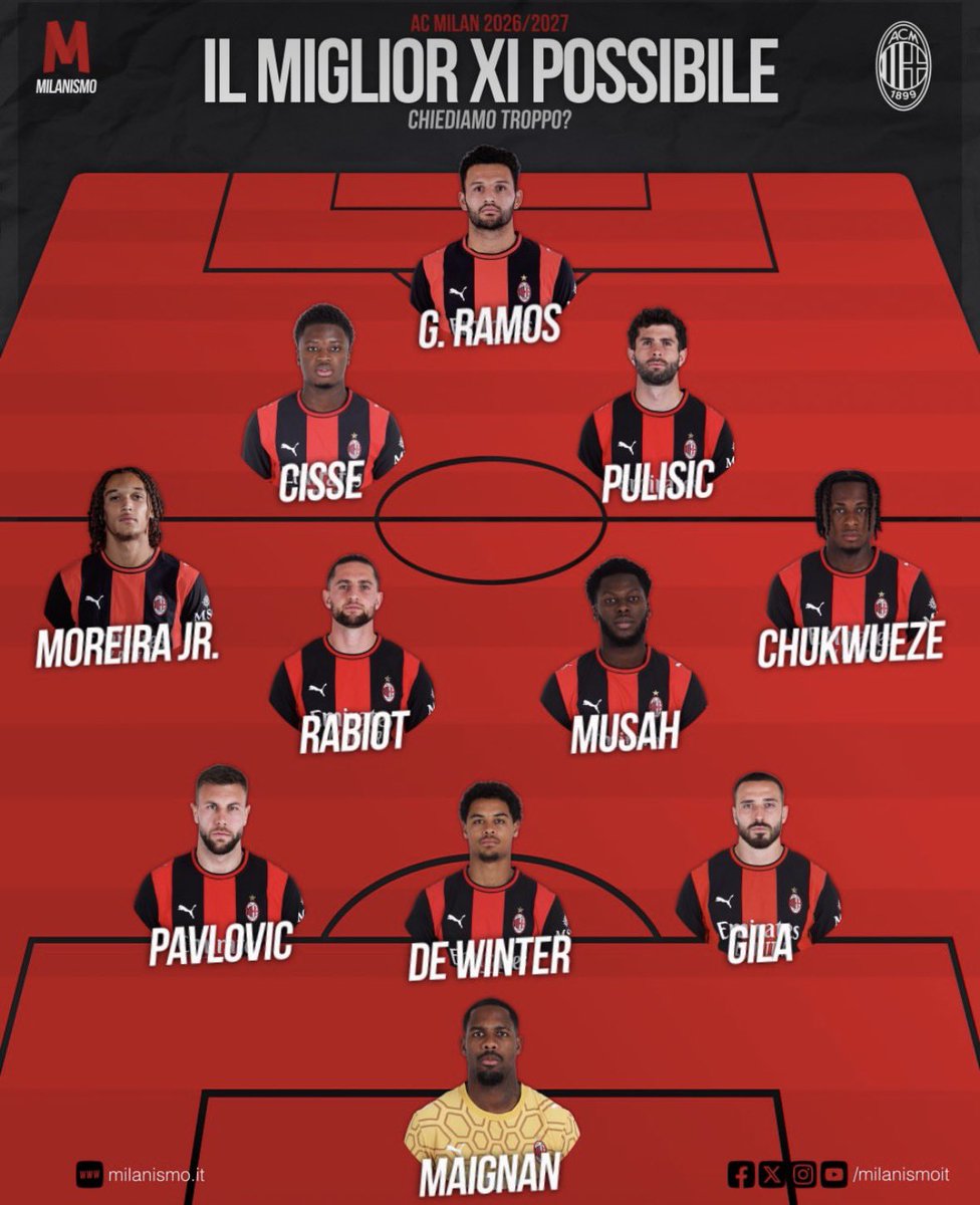 Giusepp00609952's tweet photo. Finalmente la formazione che cerco di far capire a tutti e non è difficile capirla non capisco perché il nostro allenatore si è inceppato su #estupinian e #loftcheek , io spero che dopo il 2 tempo contro la #lazio l’abbia capito !!! #forzamilan #semprecontesaro  #acmilan https://t.co/tkunhdE6JP
