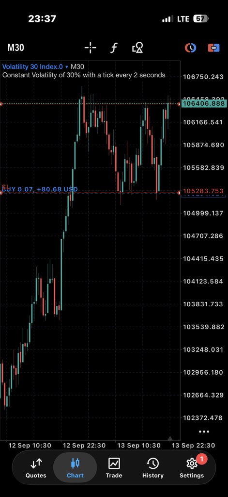 sadaujnr's tweet photo. Good night 📊📉 https://t.co/oMTxkKUIXc