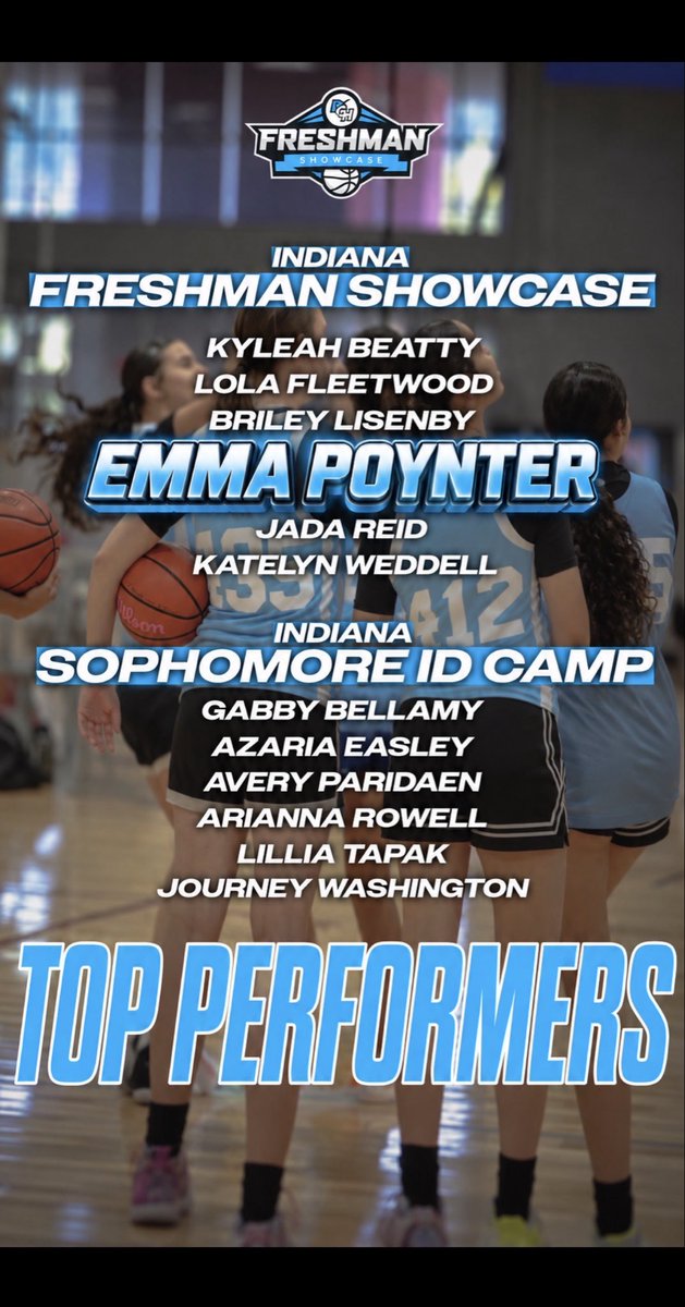 Dodi3Poynter's tweet photo. WEEK IN REVIEW 🏀🔥
🔒 Locked in - @4CSportsAcadIN
🏀 Attended the @PGHIndiana Freshman Showcase @Emma3Poynter #TopPerformer
📝 Notable evals👯♀️takeaway: “fluid athleticism.” 💪 @Helen_Poynter3 @M14hoopsindy @GbballLapel
#PoynterTwins #ClassOf2030 #SeasonOfFirsts #KeepBuilding https://t.co/w6yOXRfdY2