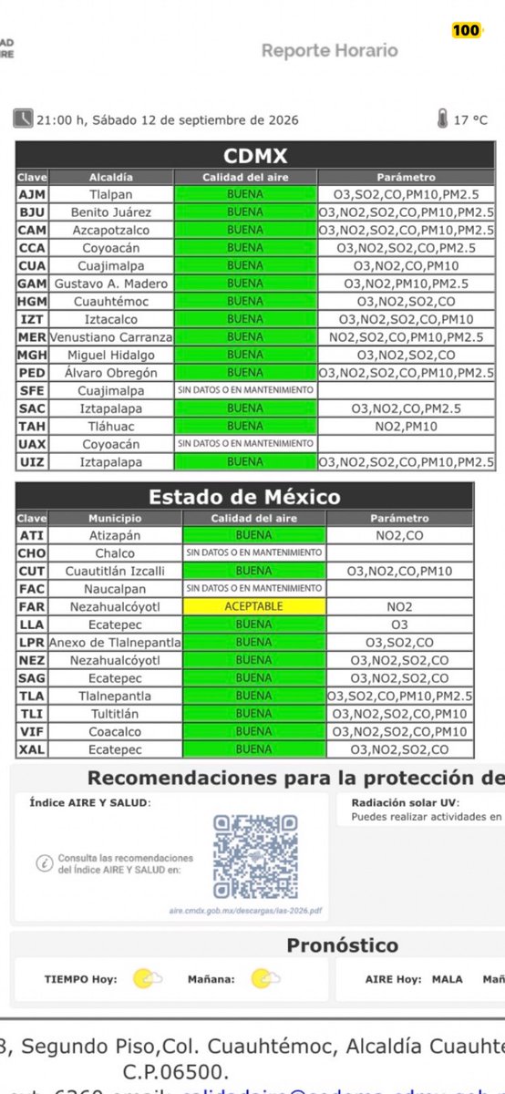 titanosaurioMX's tweet photo. @CAMegalopolis @C5_CDMX Chinguen a su madre… desde ayer no habia elementos para mandar la doble contingencia…. https://t.co/yeZAMjolT1