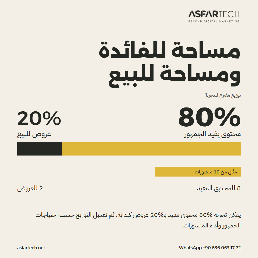 AsfartechM's tweet photo. جرّب 80% محتوى مفيد و20% عروض. اقتراح قابل للتعديل حسب استجابة جمهورك.

https://t.co/8pYf7cLgUO
واتساب 00905360631772
#التسويق_بالمحتوى #خطة_المحتوى https://t.co/zUNSsAmSIv
