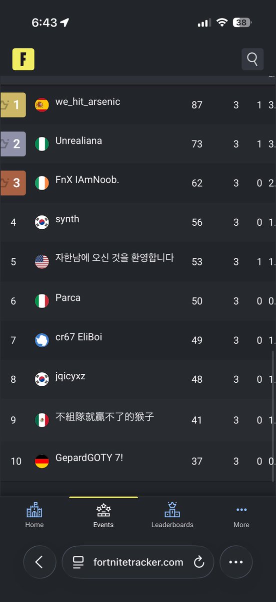 Asaruto14_'s tweet photo. NAC 10 Players in finals💀 https://t.co/QOwcaAxMsQ