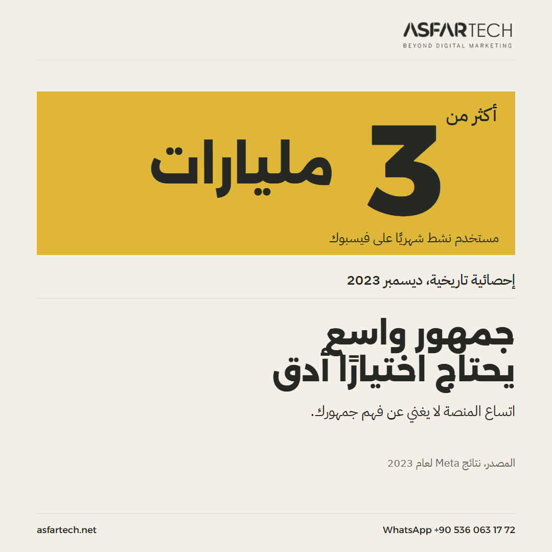 AsfartechM's tweet photo. 3.07 مليارات مستخدم لفيسبوك في ديسمبر 2023. رقم تاريخي، وفهم جمهورك أهم.

https://t.co/8pYf7cLgUO
واتساب 00905360631772
#الجمهور_المستهدف #إعلانات_ميتا https://t.co/HsnV9XqDvn