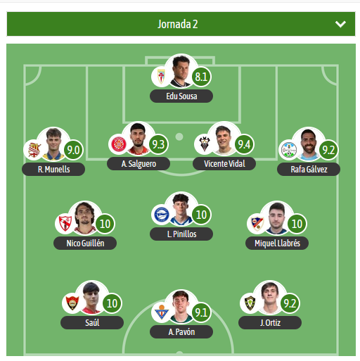 GradaBpro's tweet photo. 4 jugadores se llevan el 10 en la 2ª jornada de 2RFEF para @besoccer_ES
M. Llabrés - @Linares_Dptvo
Saúl - @MazarronFC
L. Pinillos - @Alaves
N. Guillén - @CanteraSFC
Tienen participación en el XI: @ciudaddelucena @SD_Compostela @CDDonBenito_ @CdEManresa @GernikaClub https://t.co/dSoBB4Df0Q