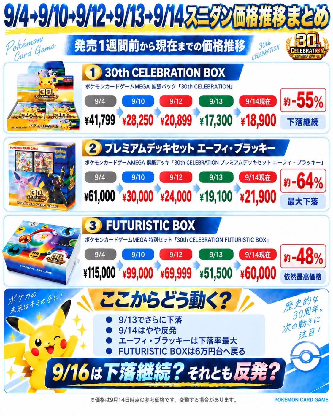 Card Market Analytics on X: 