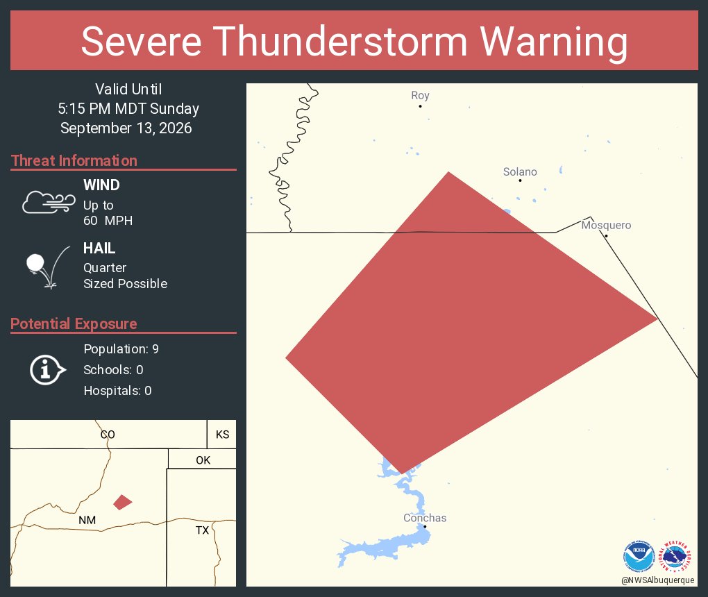 This graphic displays a severe thunderstorm warning plotted on a map. The warning is in effect until 5:15 PM MDT. The warning includes Harding County, NM, San Miguel County, NM. This warning is for West Central Harding and Northeastern San Miguel Counties. The threats associated with this warning are wind gusts up to 60 MPH and quarter sized hail. There are 9 people in the warning along with 0 schools and 0 hospitals.