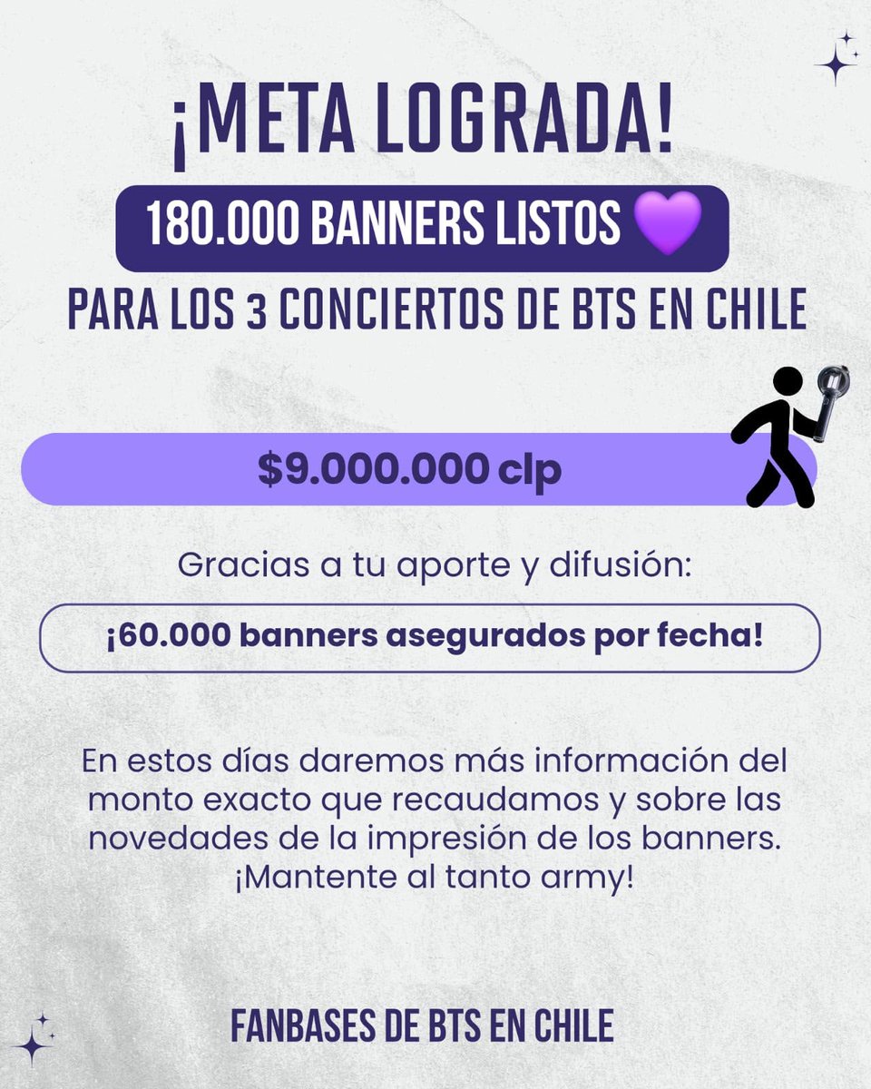 ConnectedBts's tweet photo. ¡META LOGRADA! 💜

Gracias a tu aporte y difusión, alcanzamos los 180.000 banners para los 3 conciertos de BTS en Chile, reuniendo $9.000.000 CLP y asegurando 60.000 banners por fecha.

En los próximos días compartiremos el monto exacto recaudado y las novedades sobre la impresión. ¡Mantente al tanto, ARMY!

Gracias por confiar en este proyecto y por hacerlo posible junto a nosotros.

#BTSenChile #FanbasesBTSChile