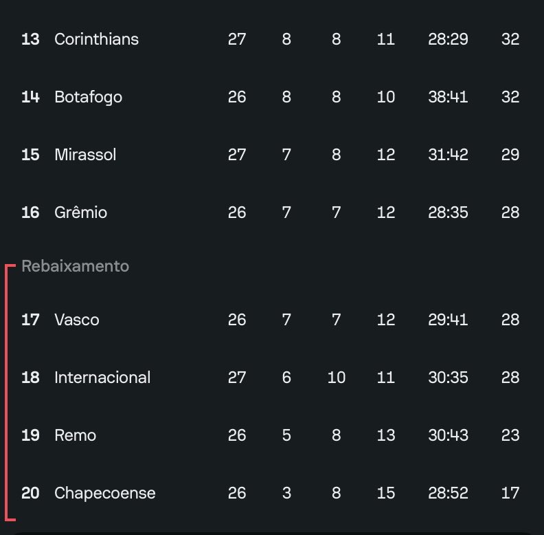 victxrfut_'s tweet photo. E essa turma aqui vai se complicando, hein! 

Principalmente os que já têm 27 jogos. https://t.co/ujk66mjO31
