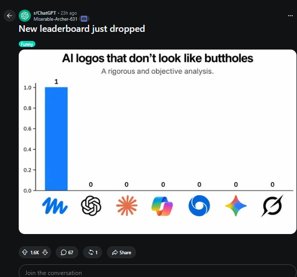 PiouPio22401701's tweet photo. Found the perfect narra for this AI meta.

people on reddit saying that all AI logos looks like butthole

it is less than a day old and wen can pair to multiple of those with OTC.

https://t.co/idrdxfElLI https://t.co/DTRZdNCe5y
