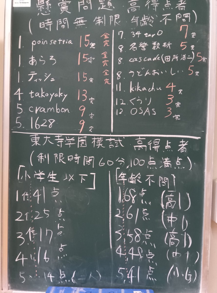 tdjsuken3's tweet photo. 懸賞問題・東大寺模試の高得点者はこちら！ https://t.co/y5U1ksInvg