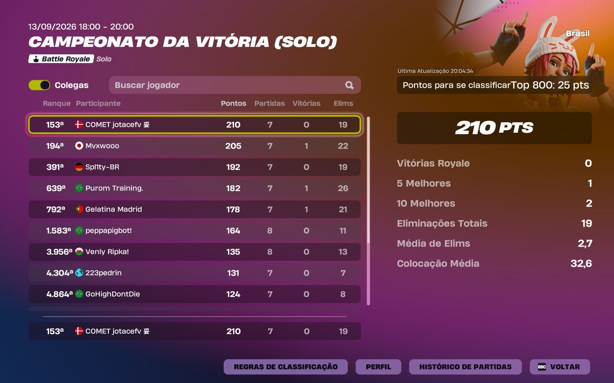 jotaceftn's tweet photo. Finals scc @CometesportsBR  + w coach do meu duo @X1ng_xz . Pc bomba crashou na ultima mas gg https://t.co/5sDJ2PQmNz