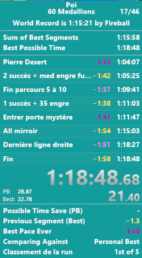 MrMimi2022's tweet photo. WR DE 23 SECONDES ! Pourtant je perds 1min à un endroit. Je ne pensais pas WR direct alors que je voulais juste être en dessous de 1h20. In game time: 1:14:58 (sur livesplit le WR est affiché en in game time (1:15:21)) https://t.co/y8us0rS8pV
