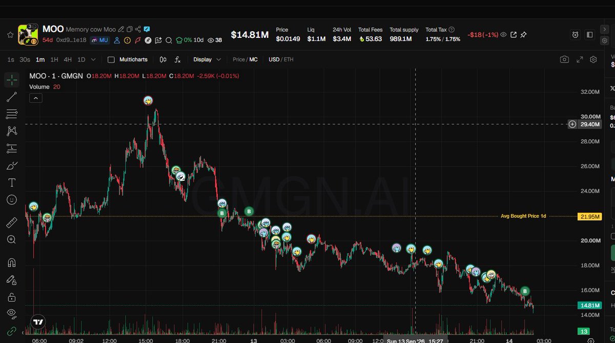 alexme_one's tweet photo. If $MOO doesn't bounce from current levels, I'll personally send it off to be turned into canned stew. https://t.co/MYO6l70ShN