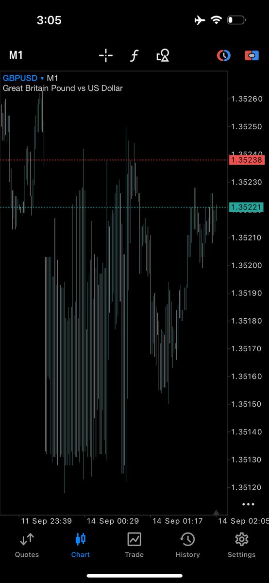 sifaureum's tweet photo. Easy money just scalp with 1 lot. #TrumpsIranWar benefits https://t.co/TJwpKcNKRK