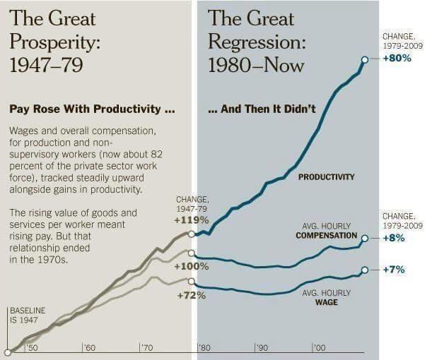 VladTheInflator's tweet photo. Gee what changed? https://t.co/nR47cgxqkV