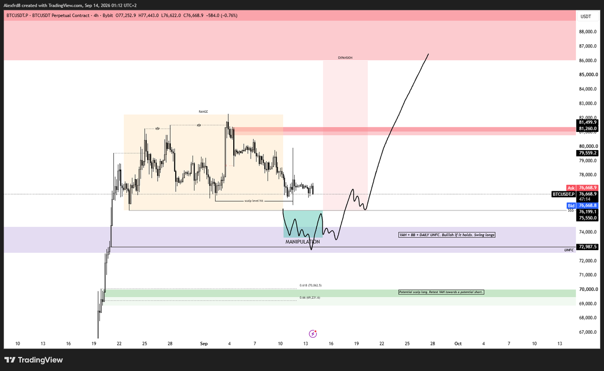 Alexfrdx's tweet photo. Planning doesn't mean you're guessing, i have my plan made for every scenario, when the market finally moves i dont have to improvise, every move is planned, every loss is calculated risk.

Video coming out soon explaning every scenario again to be ready for the next week https://t.co/IZ6RMQ5ieU