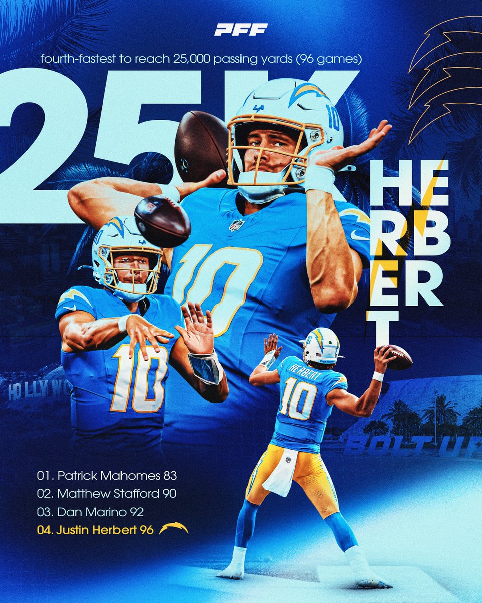 PFF's tweet photo. Justin Herbert is over 25k https://t.co/zaRyYcaaya