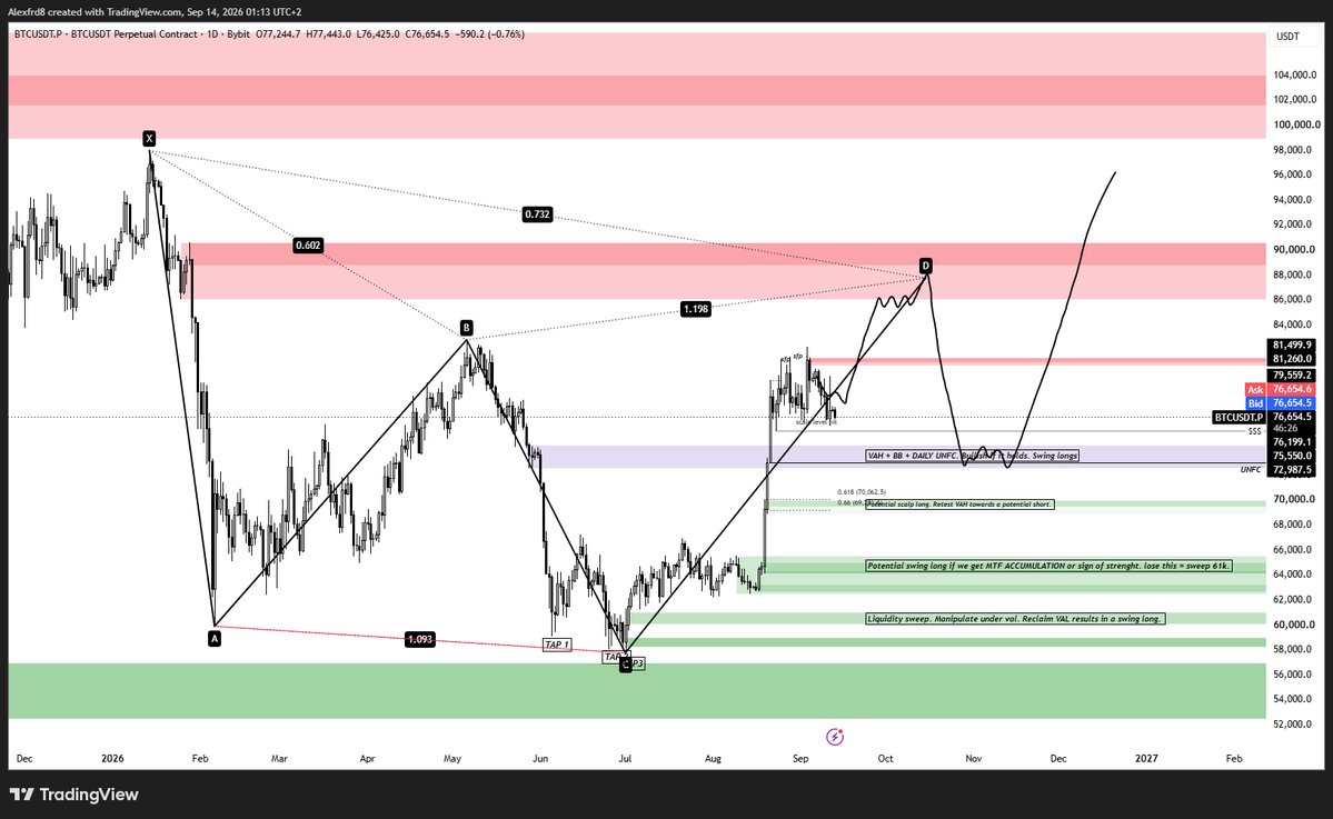 Alexfrdx's tweet photo. Planning doesn't mean you're guessing, i have my plan made for every scenario, when the market finally moves i dont have to improvise, every move is planned, every loss is calculated risk.

Video coming out soon explaning every scenario again to be ready for the next week https://t.co/IZ6RMQ5ieU