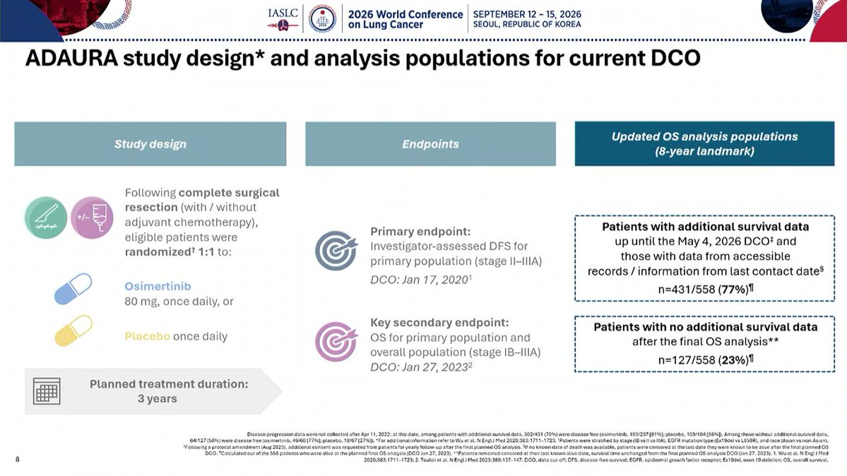 ADAURA WCLC 2026 slide - study design and 8-year landmark analysis populations, DCO May 4 2026, n=431/558 with additional survival data