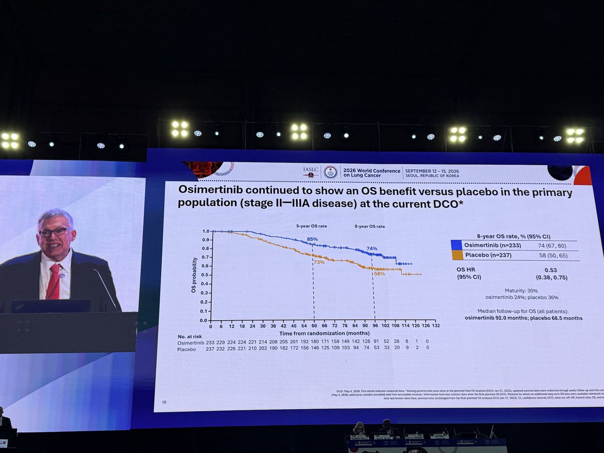 ADAURA WCLC 2026 slide photographed by Prof Tom John - primary population OS, 8-year OS 74% vs 58%, HR 0.53