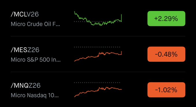 CKCapitsslxx's tweet photo. Futures are open: https://t.co/5QScRTeLGr