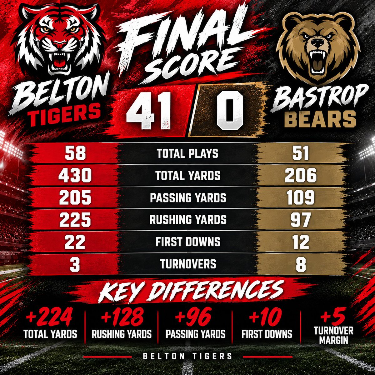 ElrodCoach's tweet photo. @BeltonTigerABC @BeltonTigerFB @CoachMann92 https://t.co/ikhBn2baOD