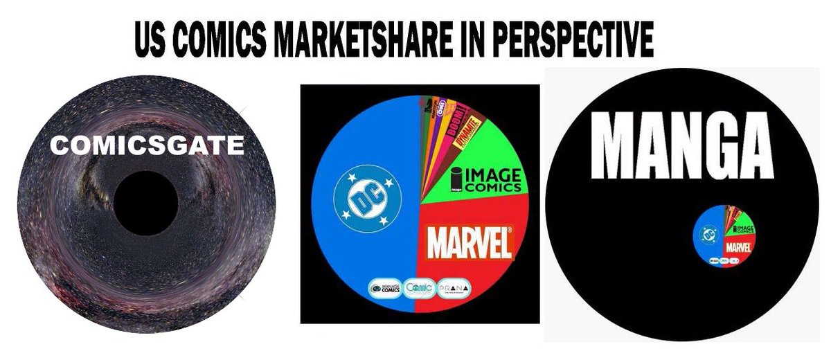 MindyWheelerArt's tweet photo. I was going to make CG a butthole, but a black hole is far less graphic and more accurate since that's where the money goes.
Notice how there's no more CG black hole in the subsequent infographic. 😂
I love shitposting CG.

#indiecomics #altcg #altcomicsgate #fulfillment https://t.co/eeSd9OtcIZ