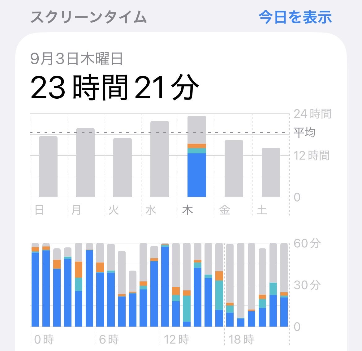 s2sakura08's tweet photo. 23時間21分ほぼ24時間携帯見てるのやば過ぎてドパババ
仕事してたのもあるけど
睡眠不足すぎる https://t.co/vzw126K7QU