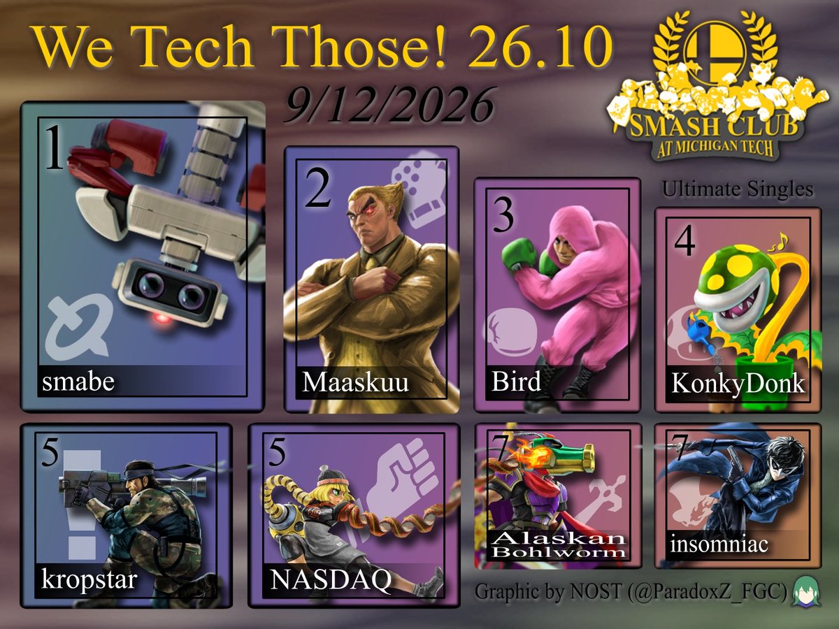 MI_UP_SSB's tweet photo. Congrats to the top 8 of We Tech Those 26.10! 

🥇@smabe_g 
🥈@maaskuu 
🥉@mother_bird2964
4th: KonkyDonk
5th: kropstar and NASDAQ
7th: @L3tt3rs19 and insomniac

🎨 by @ParadoxZ_FGC !!! https://t.co/8sdwAKpU3u
