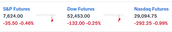 $TSLA $SPY $SPCX - ARE YOU READY?!!!

Ai Scare ! Futures Down Already! 
 [📷](https://pbs.twimg.com/media/HSImF-CXcAAQ1gs.png)