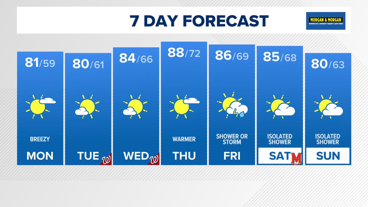 TenaciousTopper's tweet photo. In case you missed the news on @wusa9, here's the latest 7 day forecast. More at https://t.co/ouf6YS326a  #WUSA9Weather #GetUpDC @wusa9 @MiriWeather @leslifoster @lorenzohall https://t.co/ZfnHfiwfsm