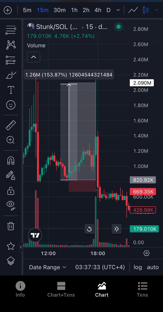 katafare1's tweet photo. Trade hit my target and start dumping immediately 🔥✅🤑 
150% secured 🎉 https://t.co/tDvgaZYgTe