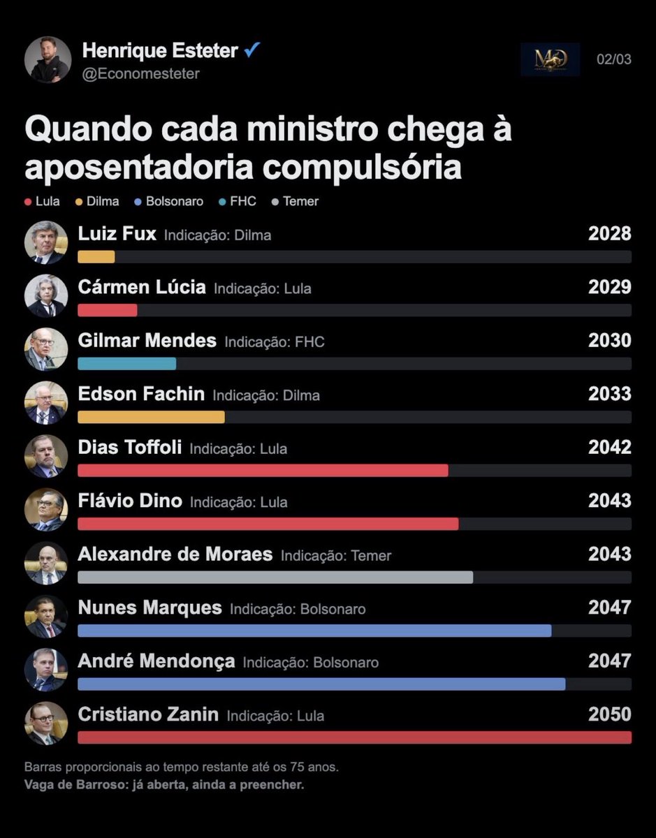Victorpreis_'s tweet photo. Lula Não pode vencer https://t.co/V59D1jzVya