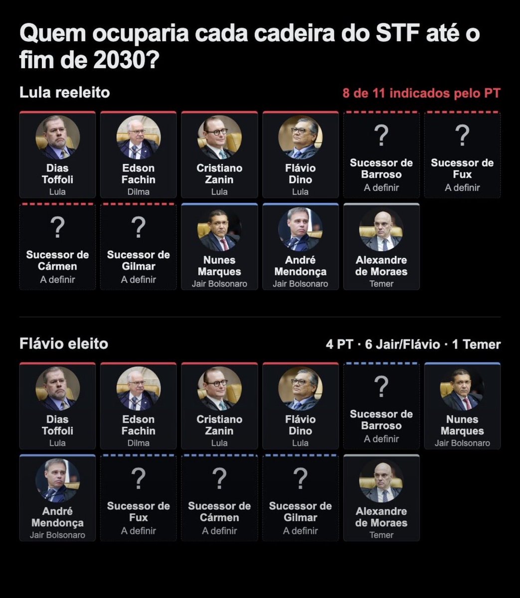 Victorpreis_'s tweet photo. Lula Não pode vencer https://t.co/V59D1jzVya