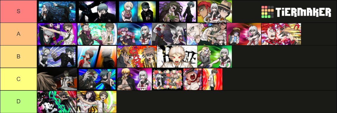 izzlelol_'s tweet photo. SPOILERS FOR ALL DANGANRONPAS + SDRA2

my personal rankings of each chapter in each game based on writing and enjoyability

(dra isn't here because i legitimately forgot most of it since it's been so long, and i don't think it'd be fair for me to rank them) https://t.co/hJ8s9Dxs7o
