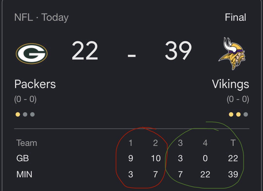 mnwild's tweet photo. hey @Vikings are we the good luck charm? https://t.co/LePXjv5hUW