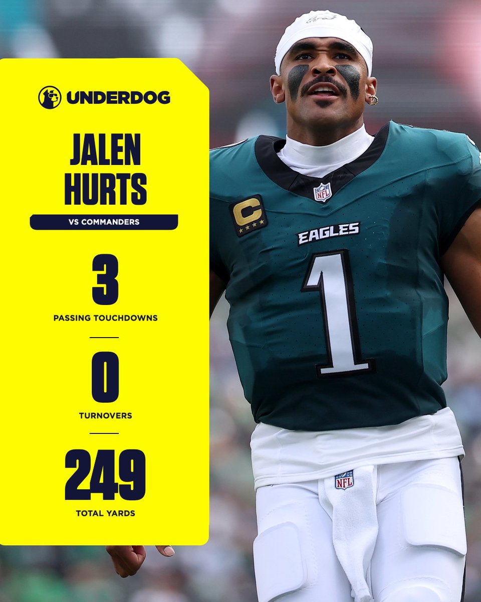 UnderdogNFL's tweet photo. Jalen Hurts is now 6-0 in season openers https://t.co/EBUjXMBMyB