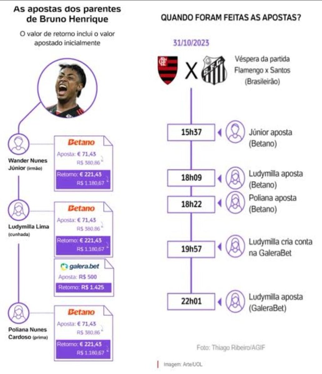 Vasco2027_'s tweet photo. Bruno Henrique https://t.co/JzcBAvwc0i