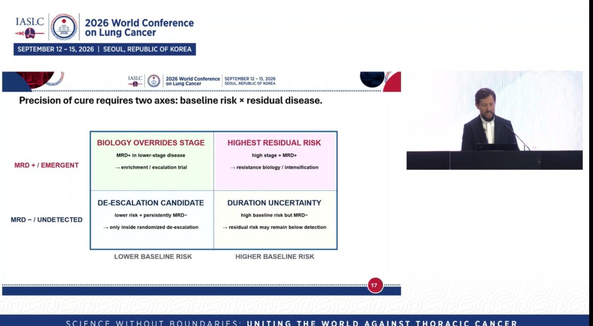 ADAURA WCLC 2026 discussant slide - precision of cure requires two axes: baseline risk x residual disease, MRD 2x2 framework