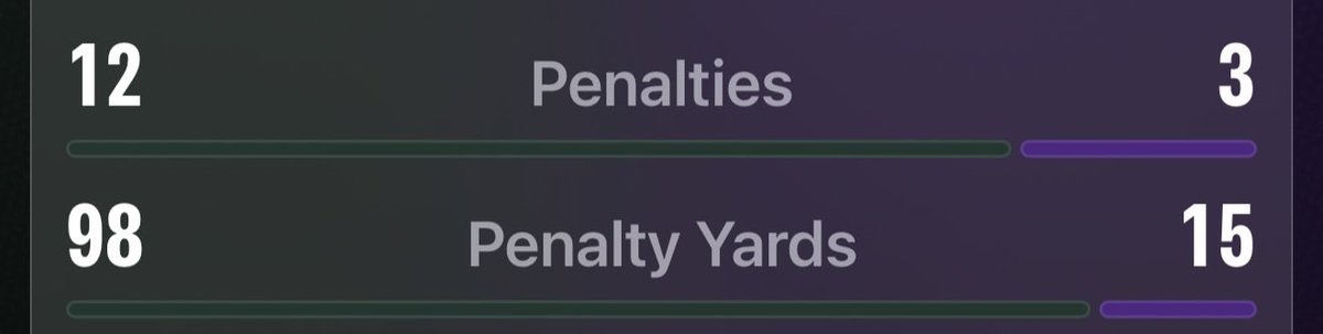 packersargoated's tweet photo. @BearsShowYo @packers @Invisalign it’s all the refs https://t.co/AoGHYHjZwR