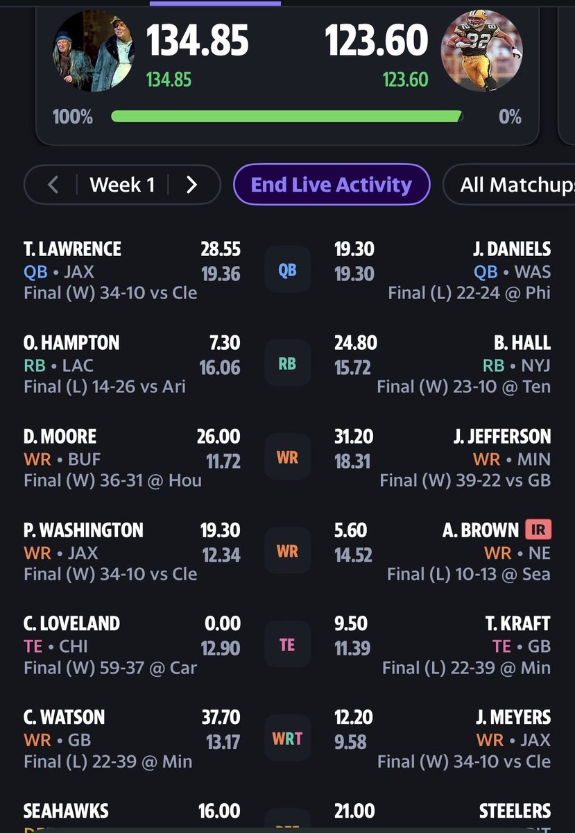 DMandtheB's tweet photo. The Boys survive a late scare and start the season 2-0! https://t.co/8XcuIOiqpl
