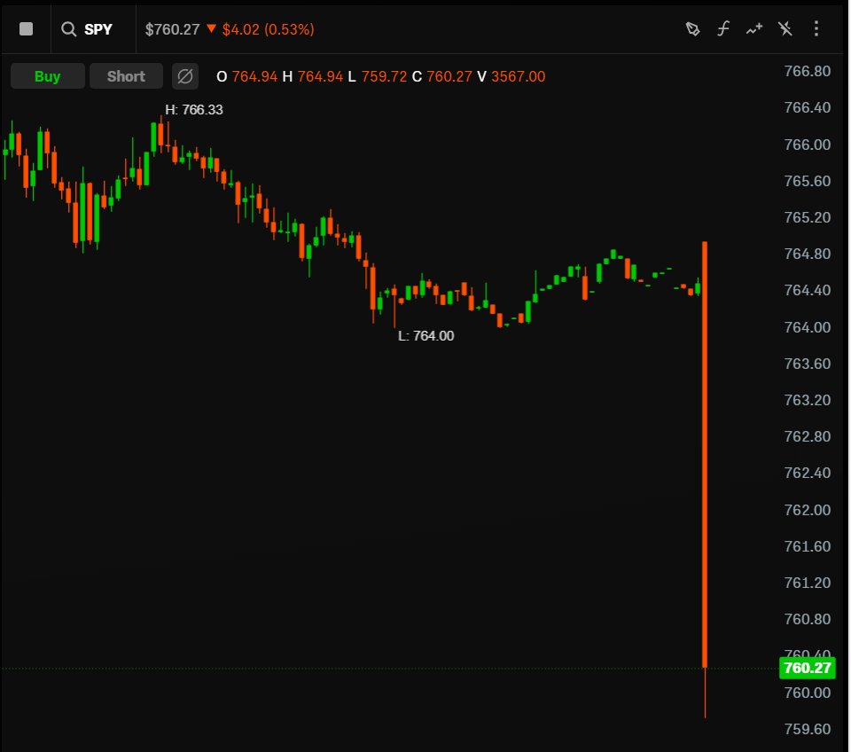 $SPY - BINGO!

Subscribe you don't want to Miss 
 [📷](https://pbs.twimg.com/media/HSIrN9AXIAMGTkr.jpg)