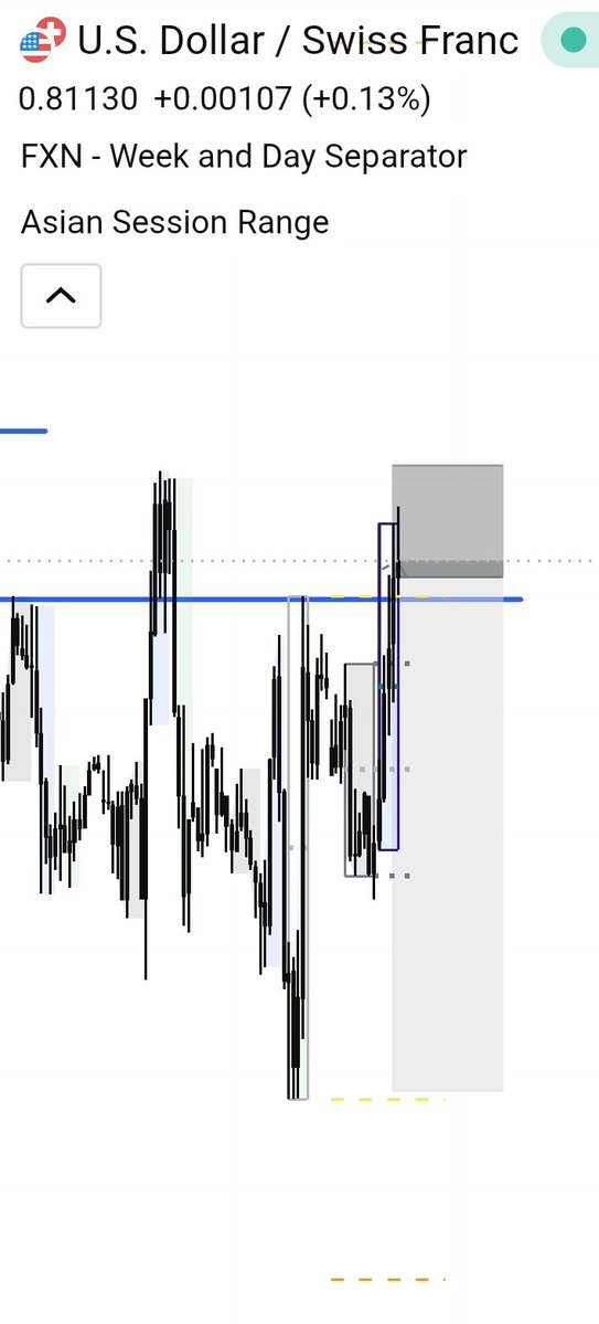 NORTHERN_FIGUR's tweet photo. Last week's trades 🙂 https://t.co/LiNCZ5z3XC