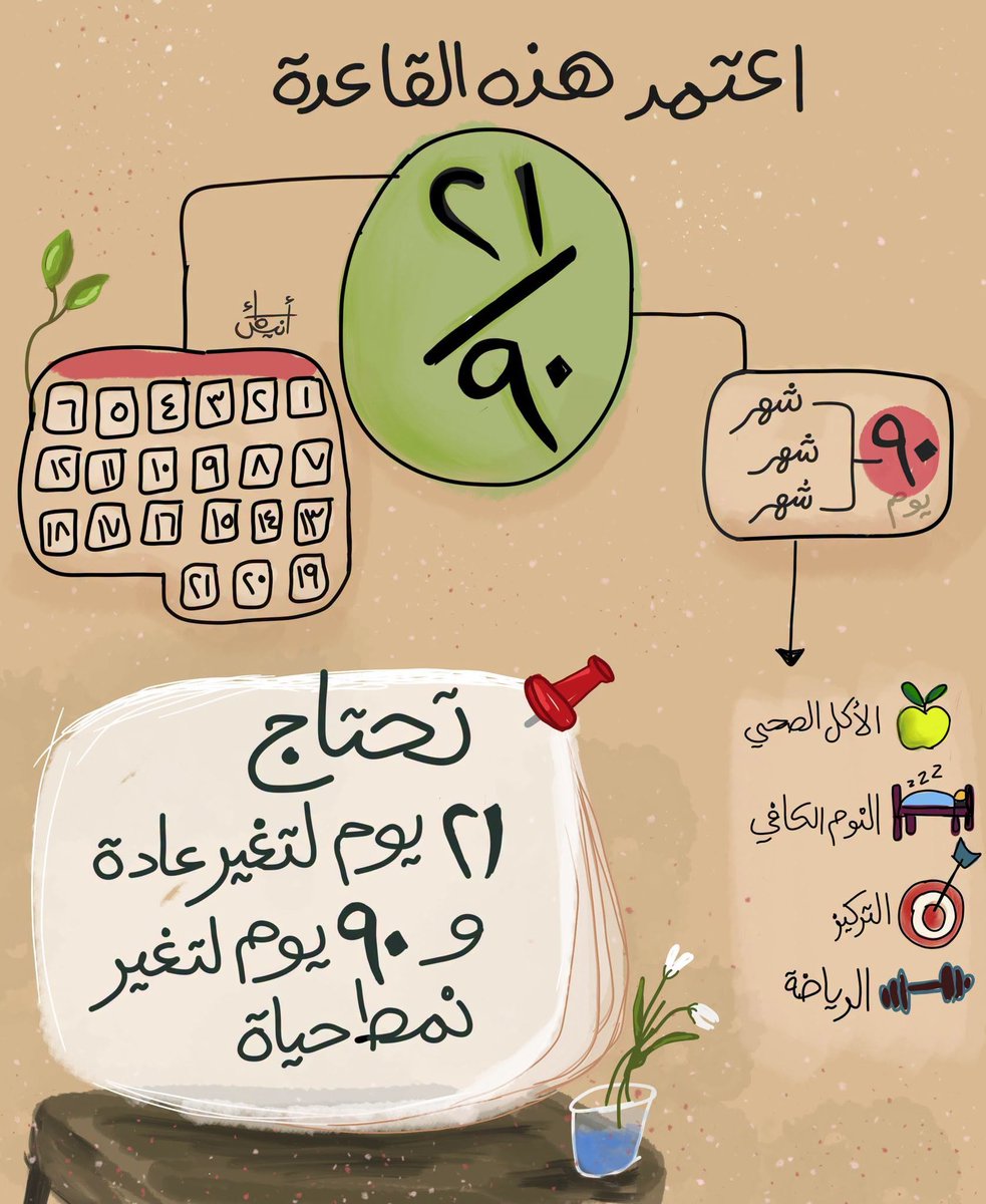 1_psychologists's tweet photo. هل هذا كلام علمي ؟ https://t.co/DdNWVbPMjj