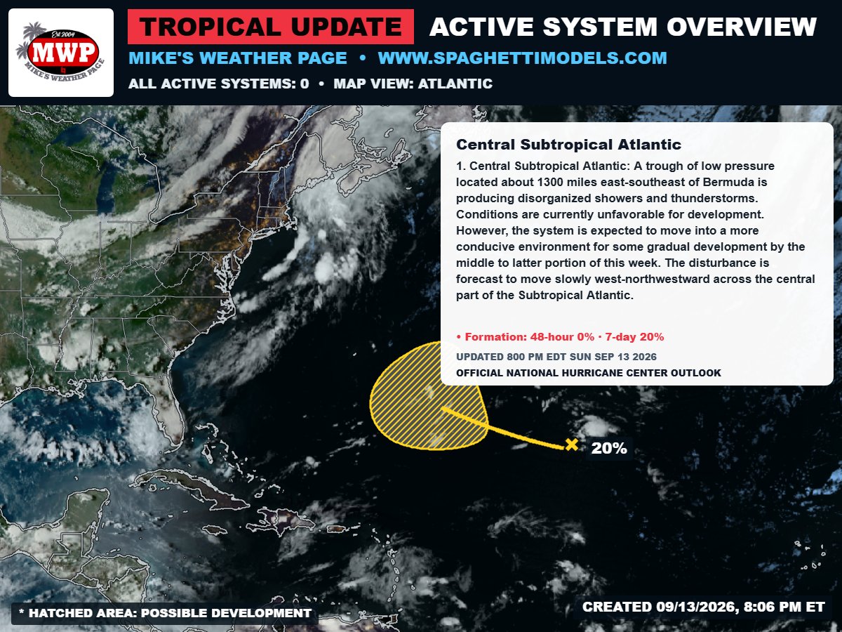 tropicalupdate's tweet photo. Sunday 8pm NHC Tropical Update. Spot still 20%. No stress yet! US for sure no sweat. Bermuda keep one eye on it. https://t.co/vC1PyUz5vb https://t.co/G8cTCWXqNd