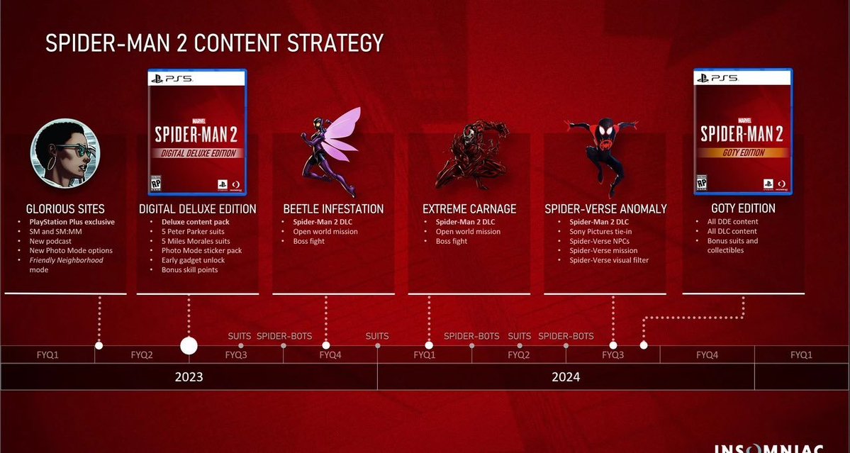 TAMH72271446's tweet photo. According to the 2023 Insomniac Games leak, Marvel’s Spider-Man 2 was planned to receive three DLCs, including a Carnage DLC. The Carnage DLC was reportedly intended to lead into a Venom-focused game. https://t.co/ZMl1ihJXQb