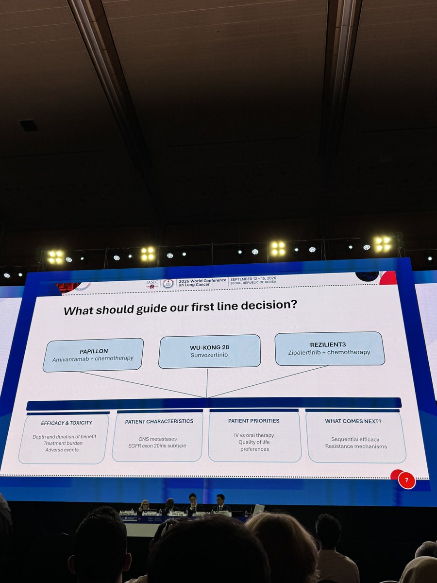 lungoncdoc's tweet photo. ‼️ SAVE THIS TWEET if you see patients with EGFR exon 20 NSCLC ‼️

Beautiful discussion by @LudaBazhenovaMD here at #WCLC26

As new options emerge for our patients, how do we choose? https://t.co/wyKLeftpkz